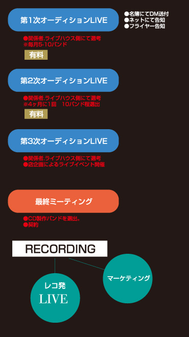 フィルモアレコードオーディション